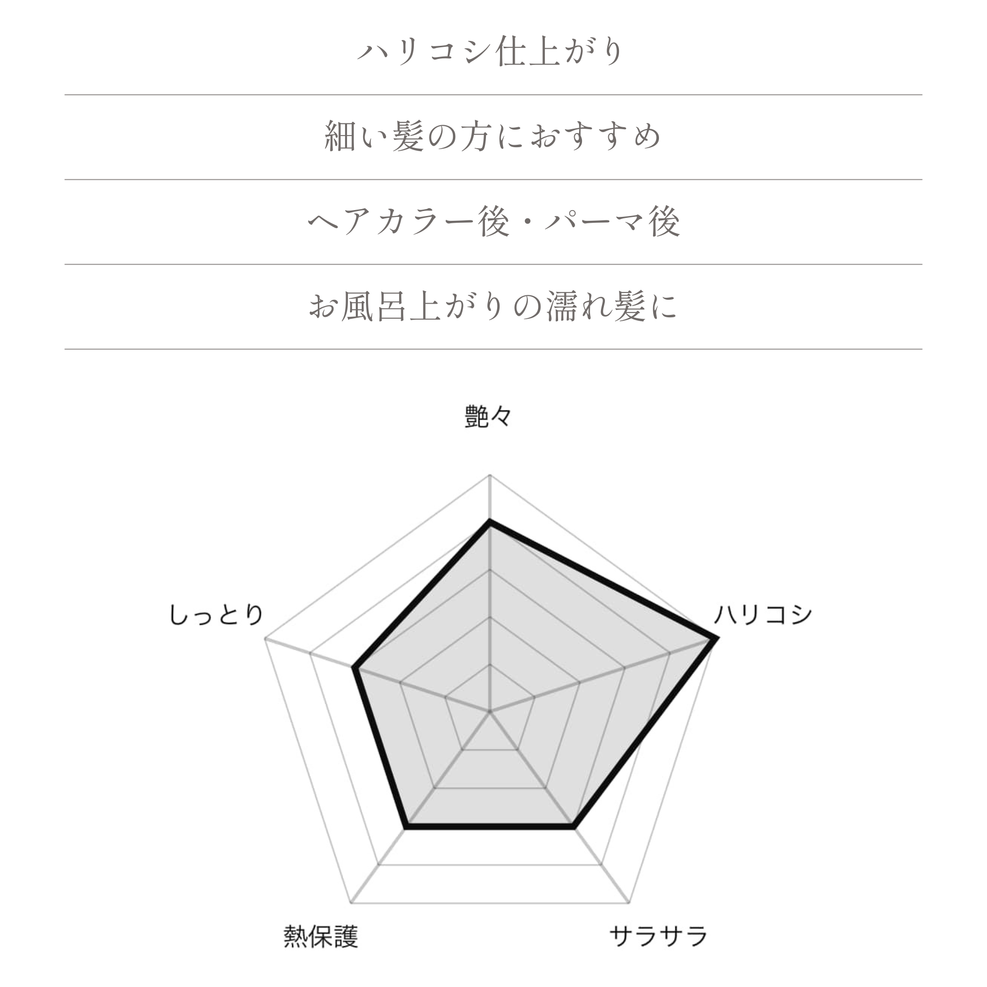CUTICLE BALANCE GEL 【ギフト】