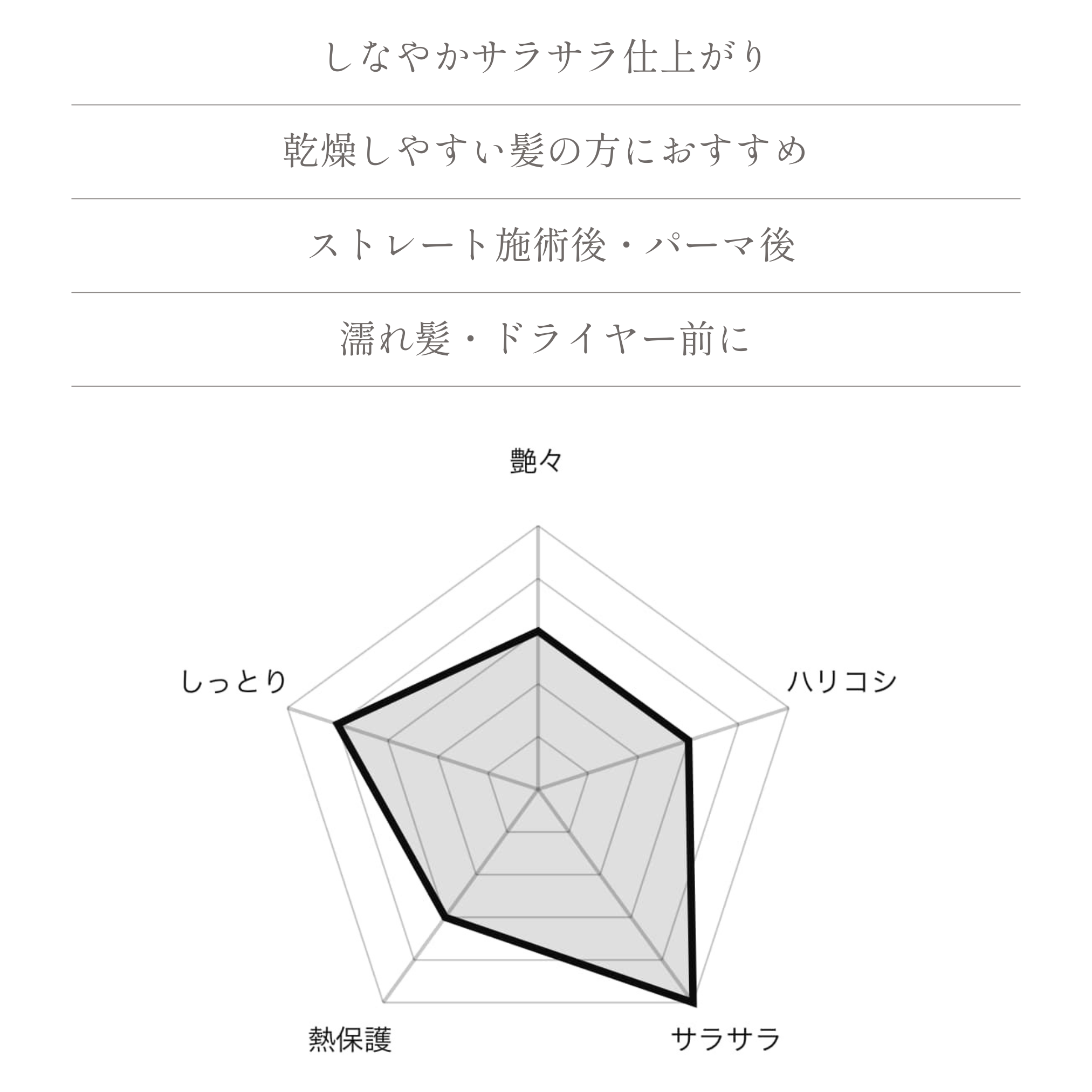 SLEEK MIST【ギフト】